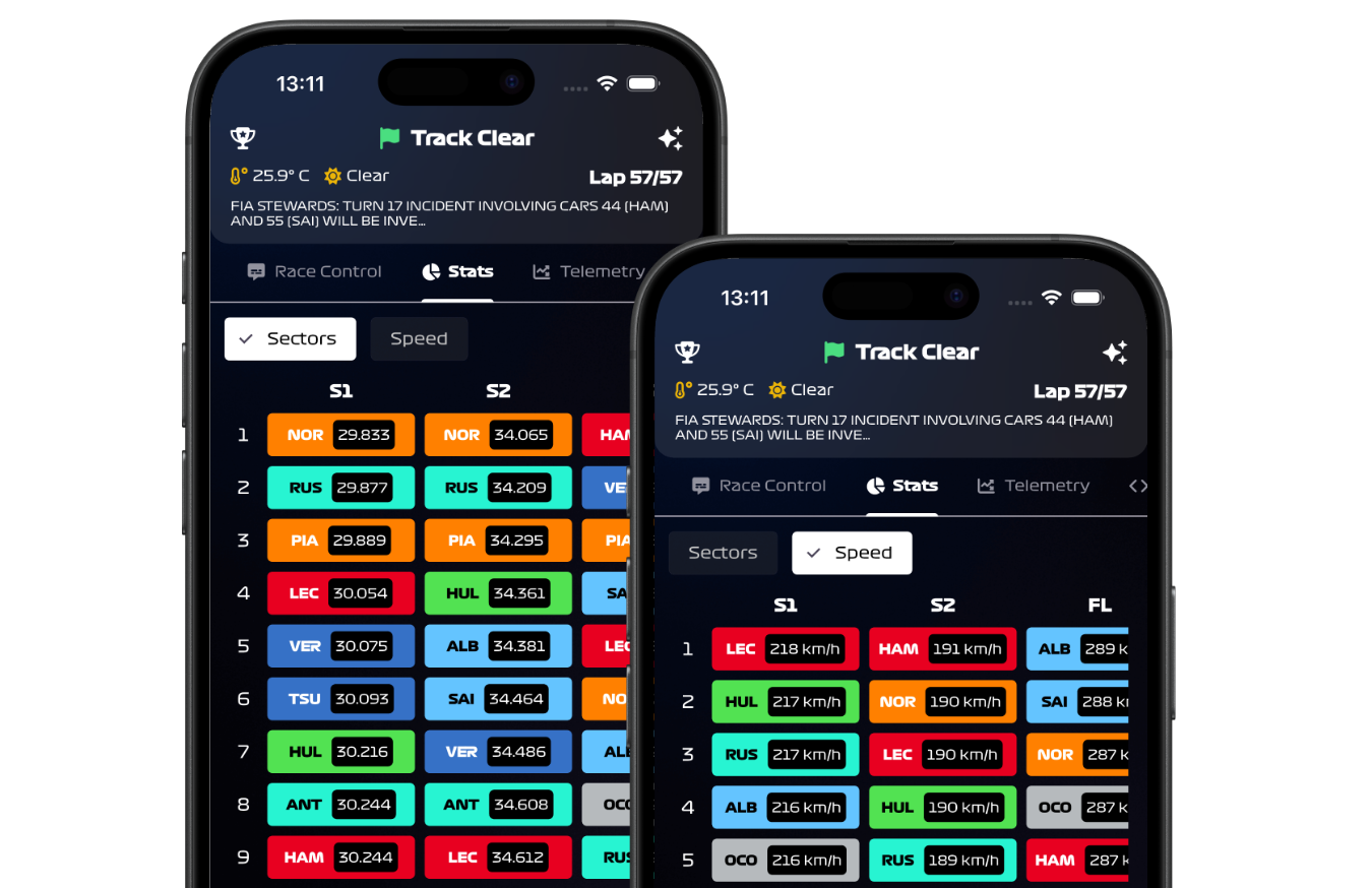 Formula Live Pulse Live Stats Screen Example