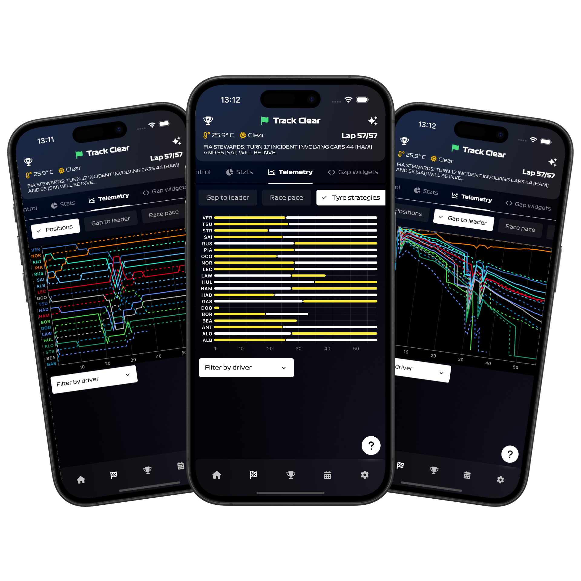 Real-time Telemetry