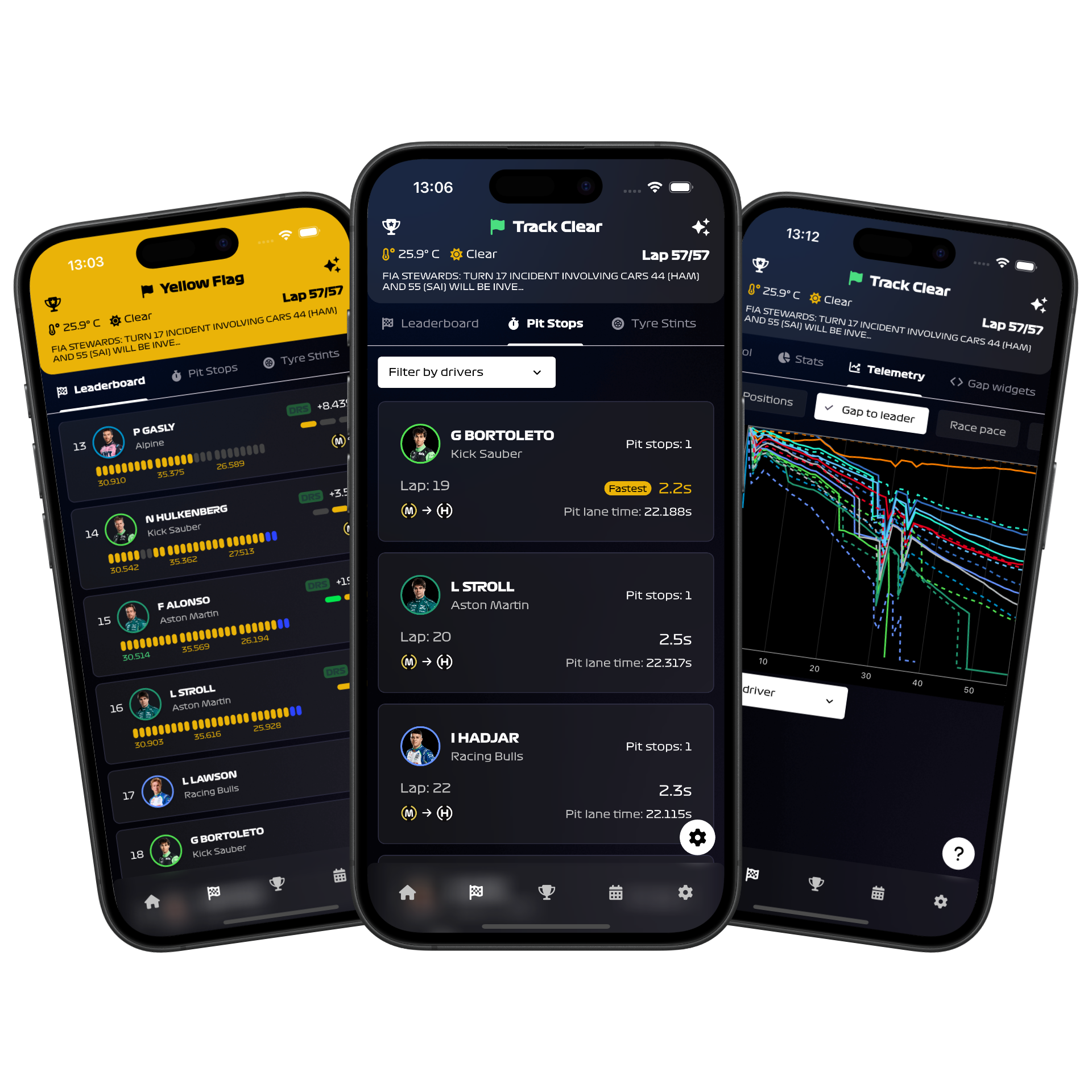 Real-Time Race Data